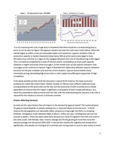 Gypsum Profits North America Trend Chart