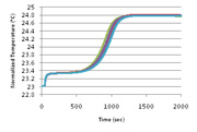 Rapid Stucco Phase Analysis