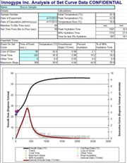 Temperature Rise Set Curve 2