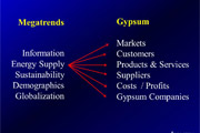 Gypsum Board Customers