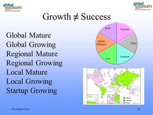 Gypsum Board Growth