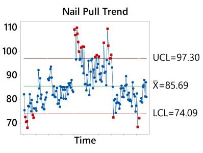 Nail Pull Trend